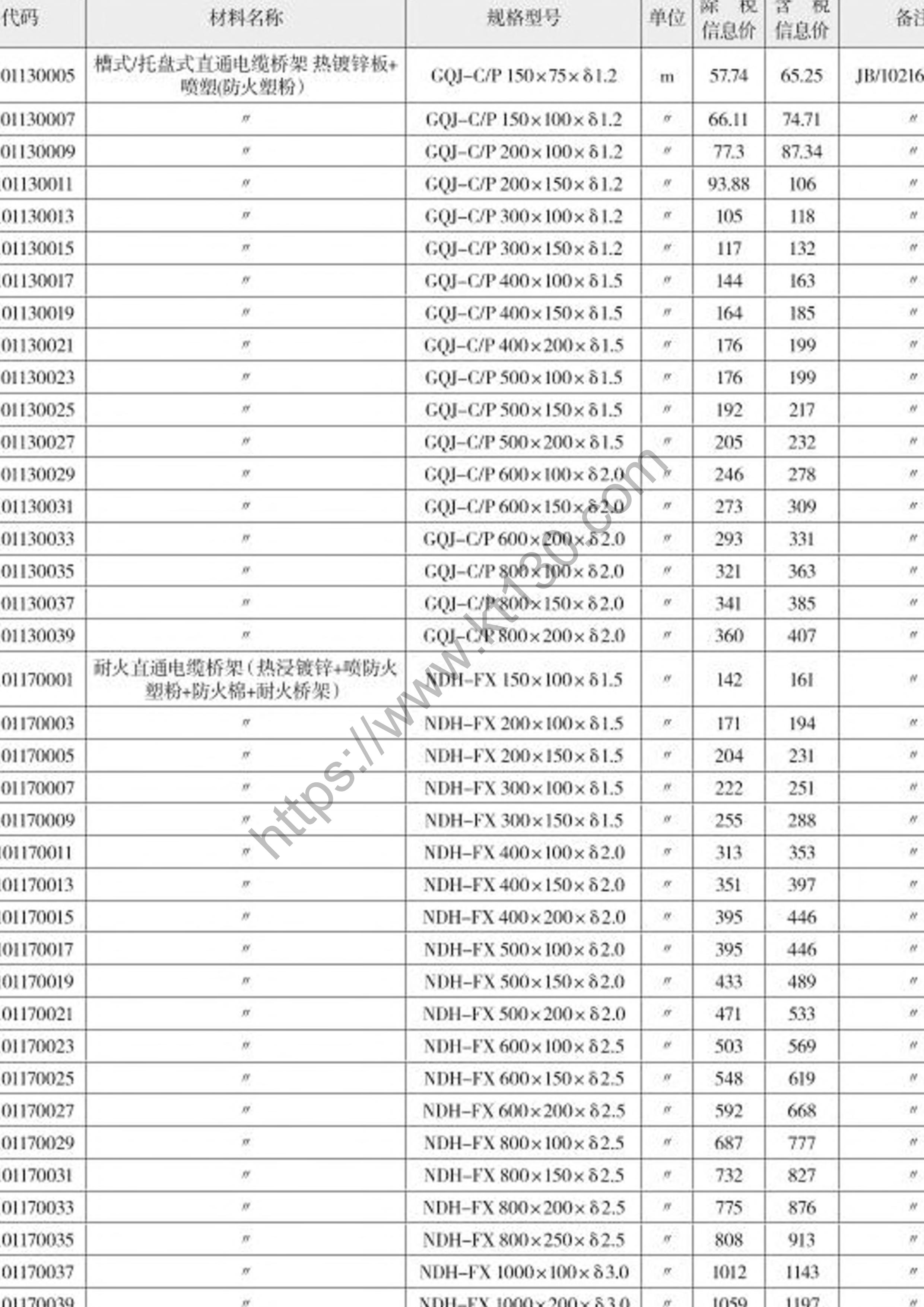 浙江省2022年4月建筑材料价_电气线路敷设材料_29806